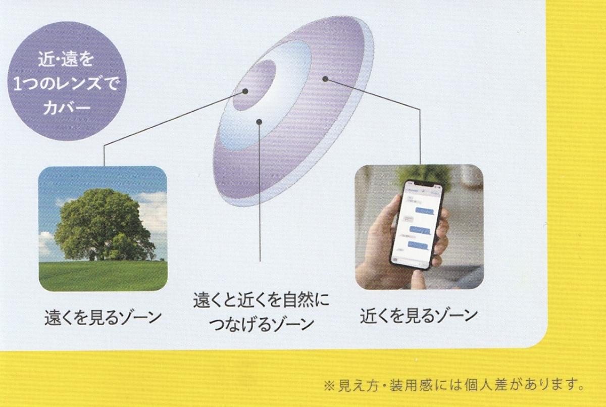 ハードコンタクトレンズの新製品2種